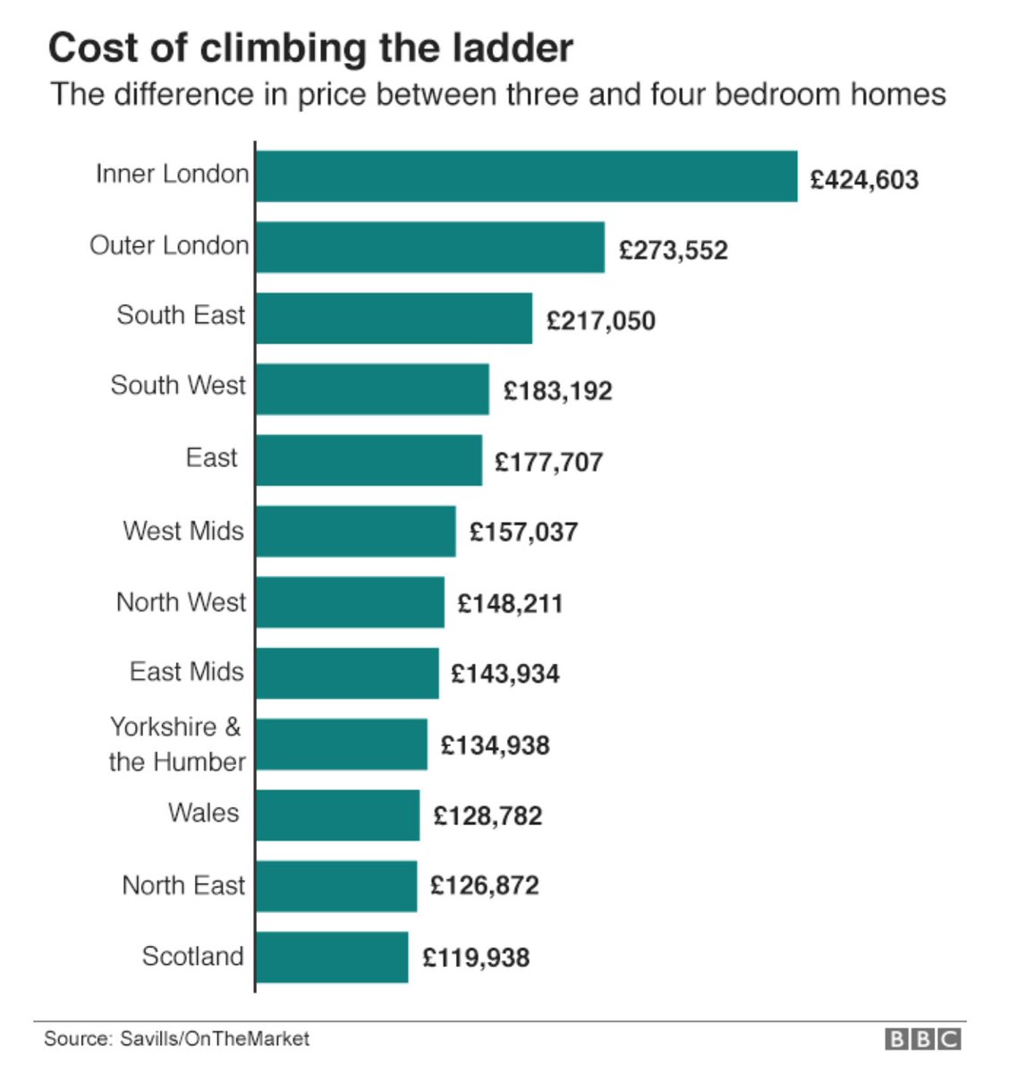 Bbc Charts