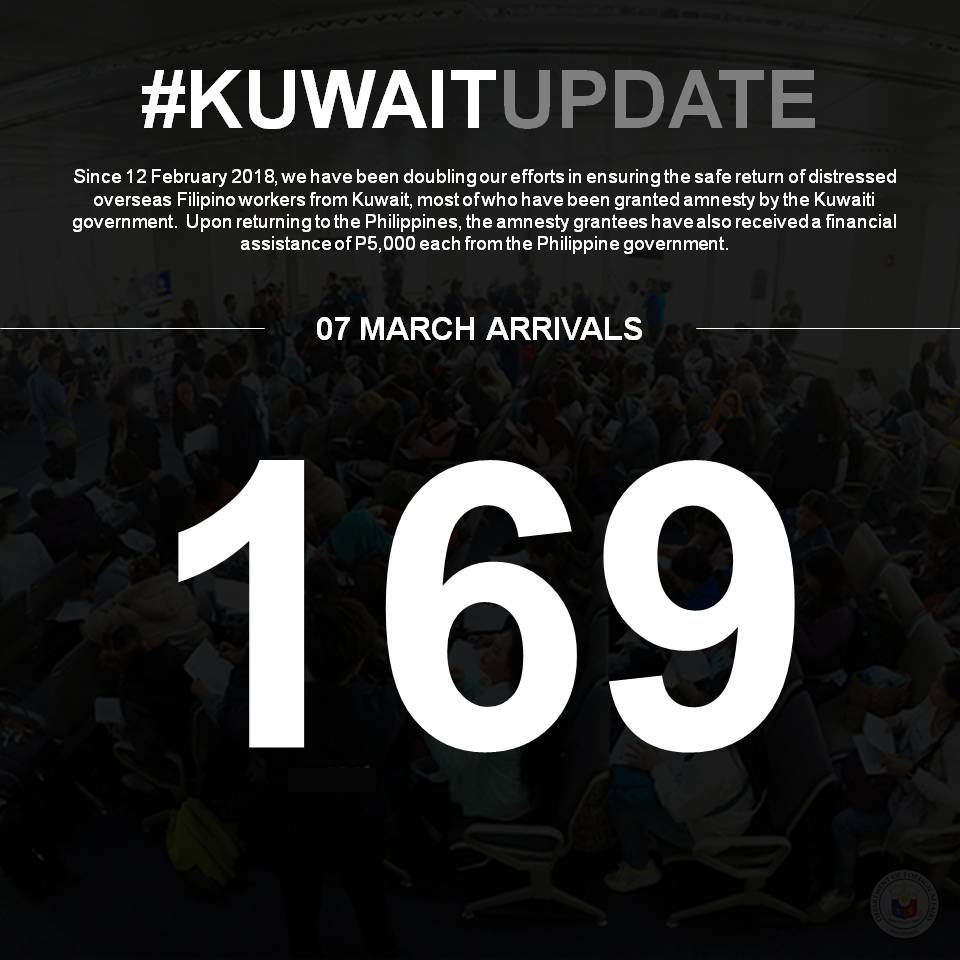 DFAPHL's tweet photo. Around 169 OFWs were repatriated from Kuwait on 07 March 2018. #KuwaitUpdate https://t.co/aRmVQaFfAp