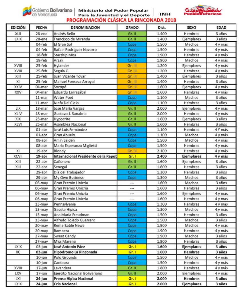 HipismoyPunto's tweet photo. PROGRAMACIÓN SELECTIVA en La Rinconada. Primer semestre 2018. Fuente @OficialINH . https://t.co/jU6mlPLKvH