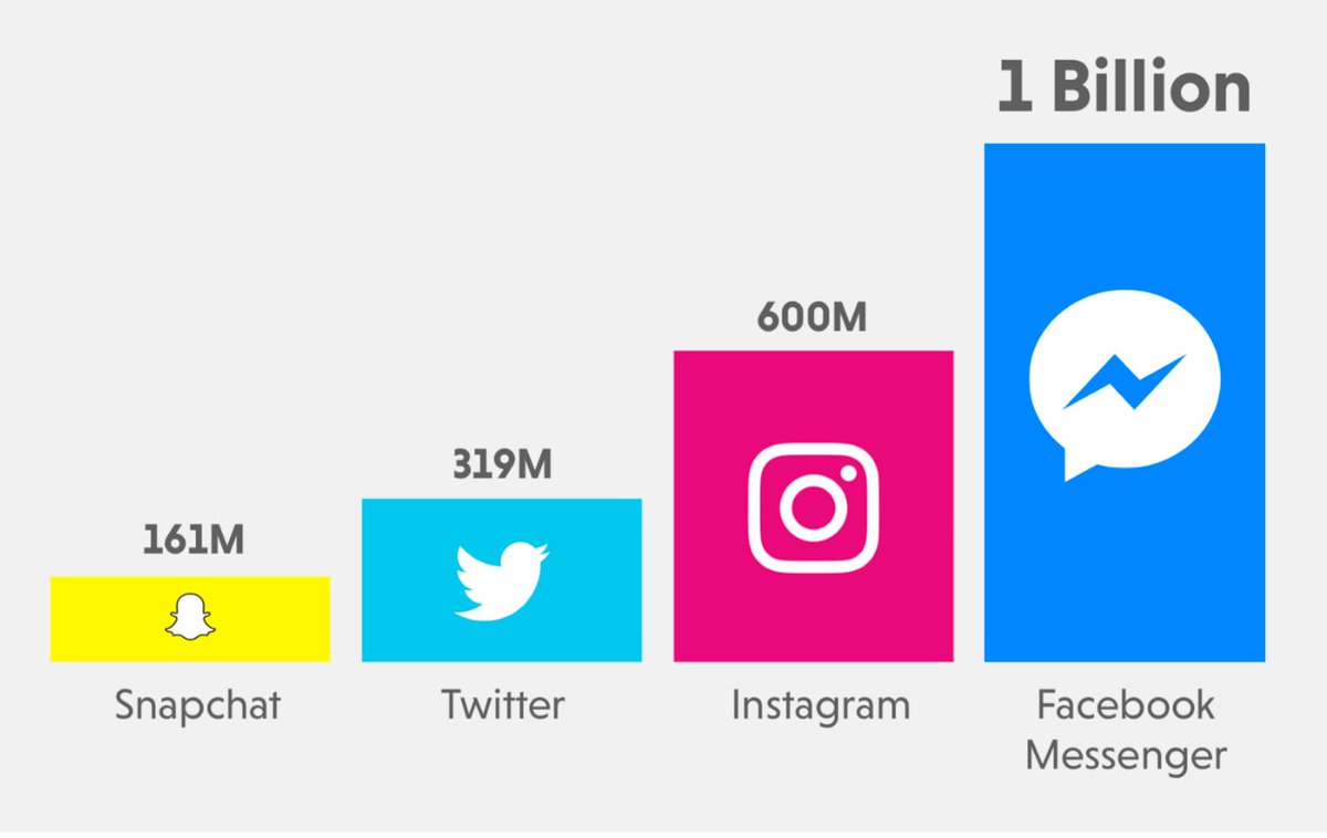 botmasterypro's tweet image. Why You Need a Facebook Messenger Chat Bot? #chatbot #messengerbot