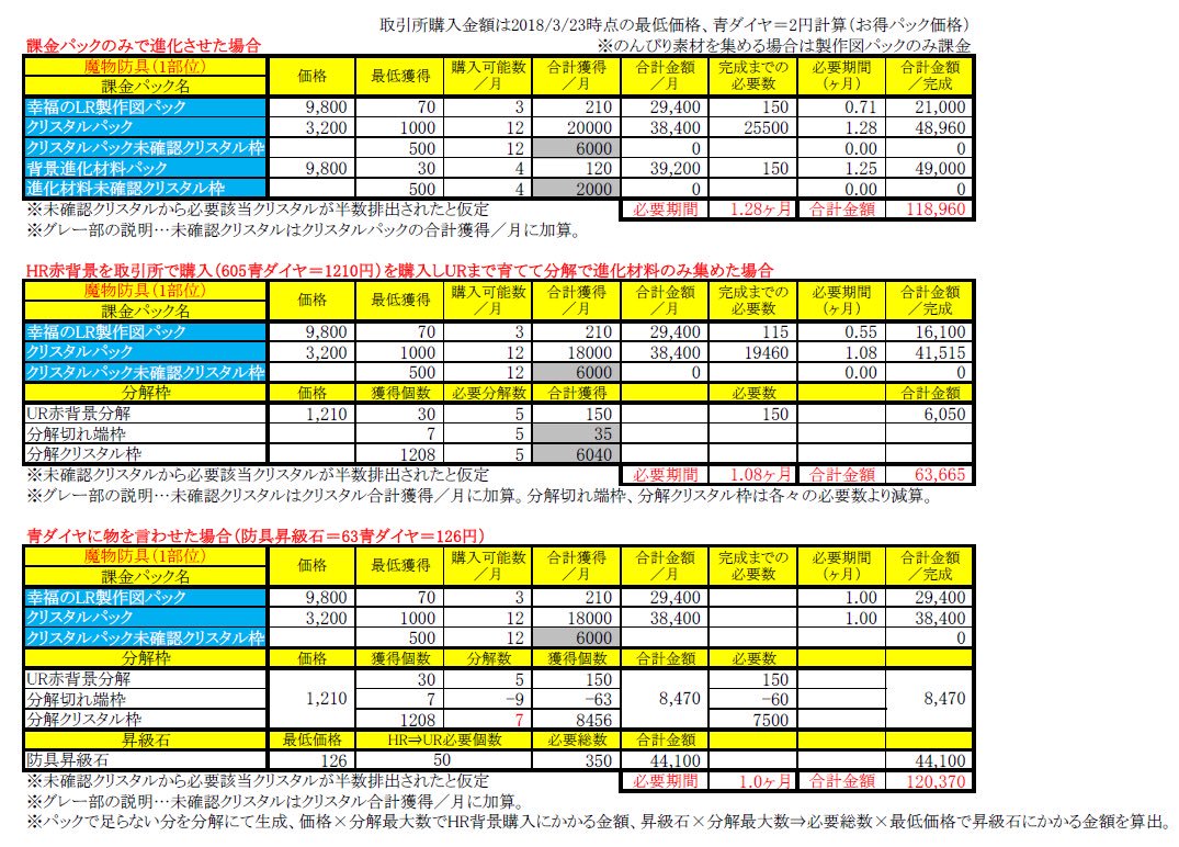 リネレボ考察 Twitter