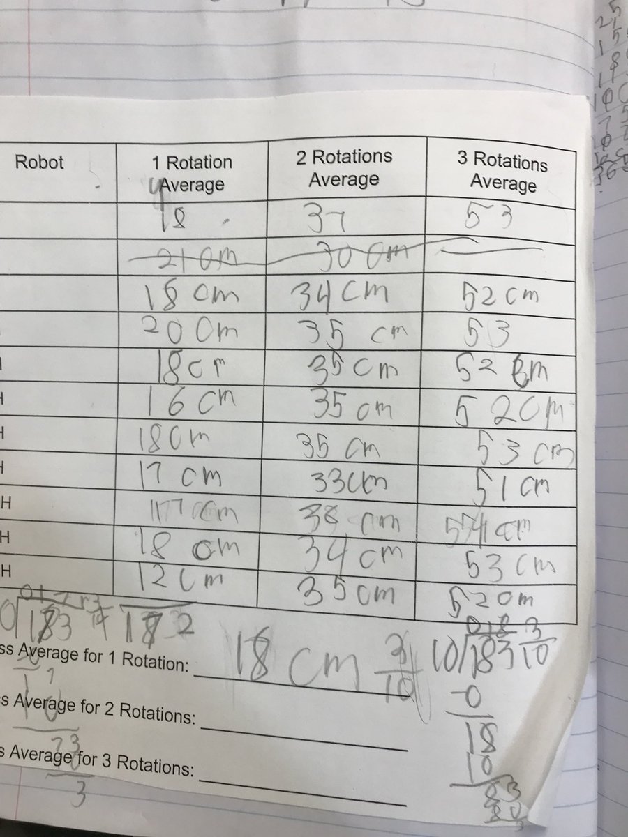 mrs_davisHUB's tweet photo. 4th graders doing some 5th/6th grade math with our 4th grade standards too for our EV3 robots lesson! They rocked 2 digit divisors and averaging our data today! #readyfor5th #rigor #STEM @Hubbard_Elem @ParhamNatalie @monroe_schools https://t.co/GgSPFXtivD