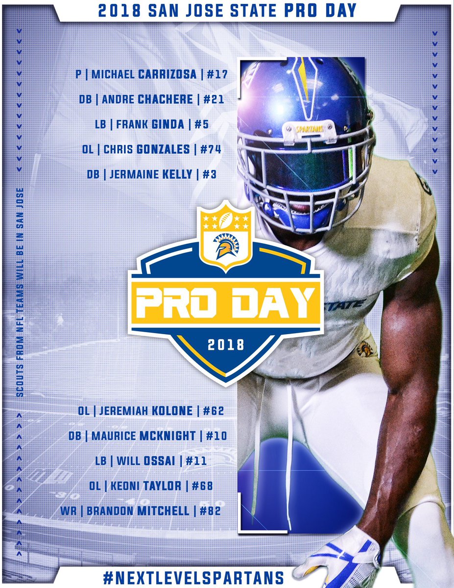Excited for these @SJSUSpartanFB players today!! The have put in the work, now it’s time to shine! #LetsGo #SpartanUp