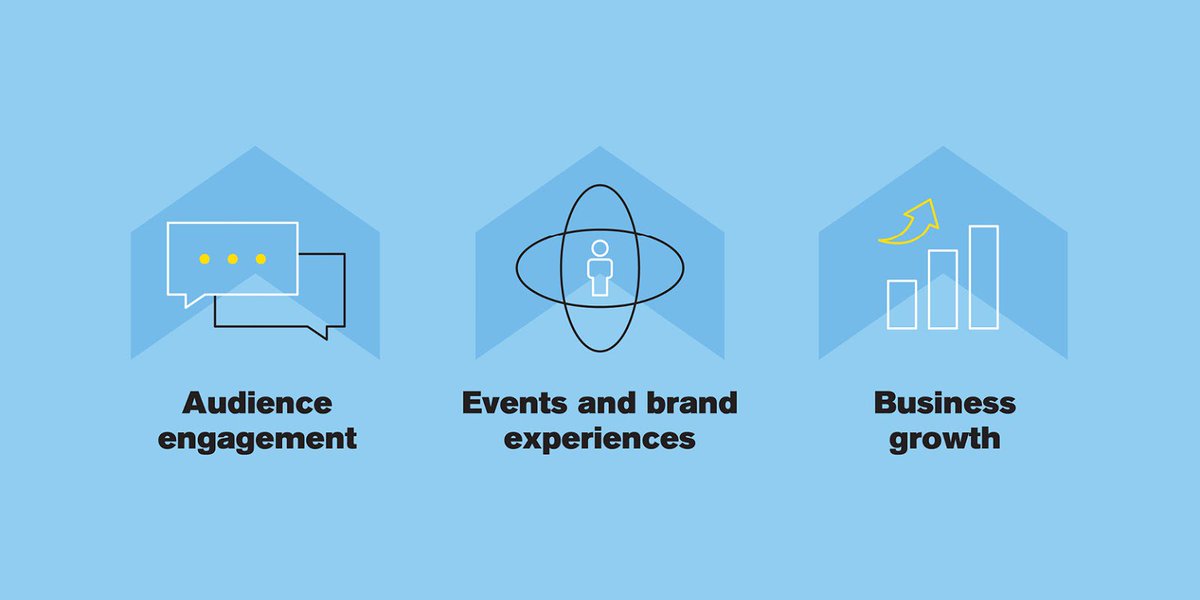 FreemanCo's tweet photo. We've built a lab to help you overcome business challenges and distill the best event and brand experiences through understand trends and their impact. Check out our infographic to learn more. https://t.co/JguglQH2S3 #eventprofs #meetingprofs https://t.co/dpUpTknUei