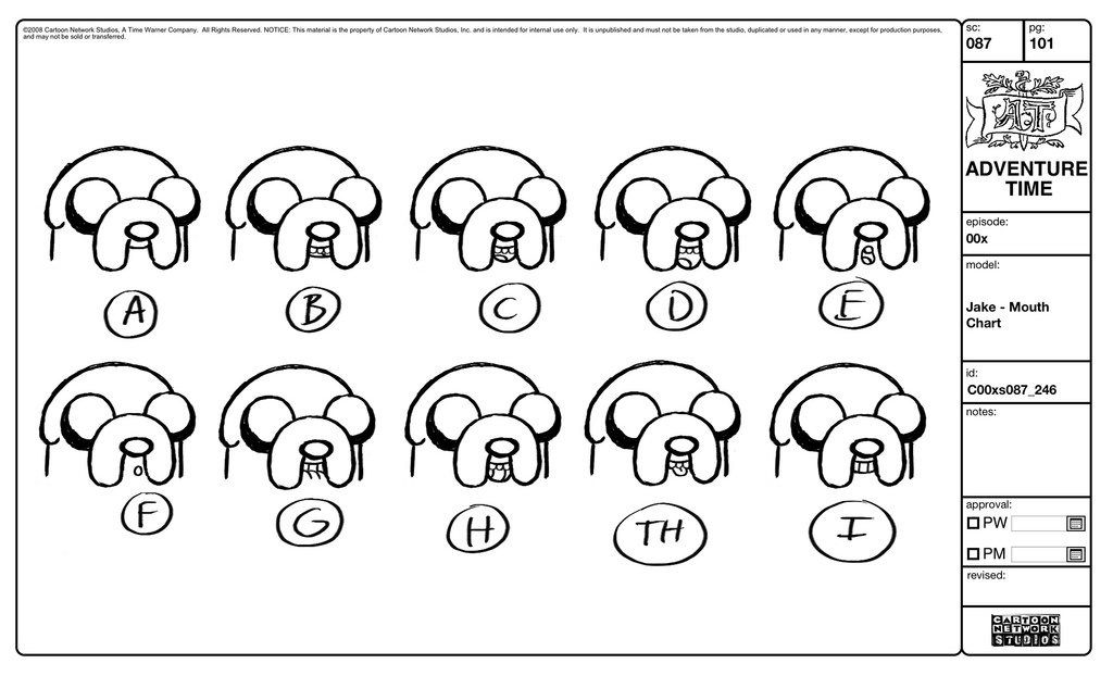 Phoneme Mouth Chart