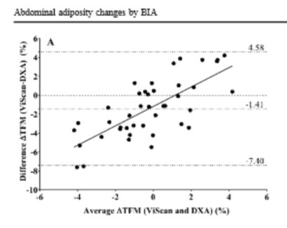 download the statistics of bioassay with