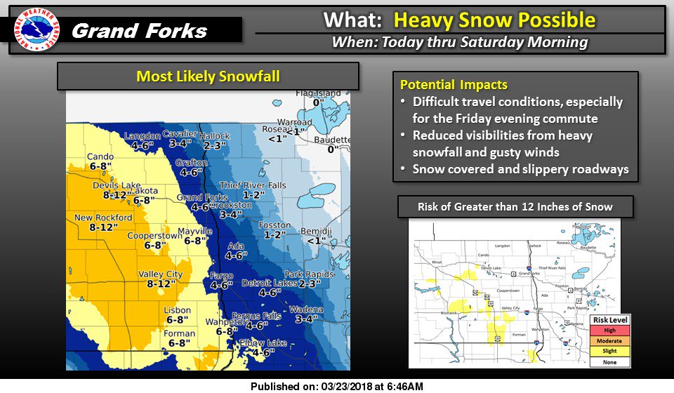 NWS Grand Forks on Twitter "Winter Storm Warn for Devils Lake