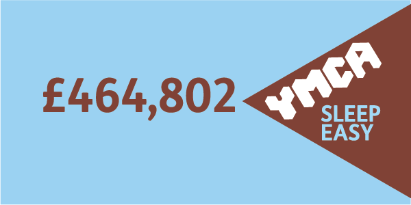 YMCA England & Wales (@ymcaeng_wales) on Twitter photo INCREDIBLE. 1,000+ of you took part in #YMCASleepEasy, raising a record-breaking £464,802 so far. You slept rough so others don’t have to, helping to truly make one night make a lifetime of difference. Good luck to <a href="/YMCA_BC/">YMCA Black Country</a>, <a href="/theymca_cw/">YMCA Coventry and Warwickshire</a> and <a href="/ymcasutcol/">YMCA Sutton Coldfield</a> with events tonight! INCREDIBLE. 1,000+ of you took part in #YMCASleepEasy, raising a record-breaking £464,802 so far. You slept rough so others don’t have to, helping to truly make one night make a lifetime of difference. Good luck to <a href="/YMCA_BC/">YMCA Black Country</a>, <a href="/theymca_cw/">YMCA Coventry and Warwickshire</a> and <a href="/ymcasutcol/">YMCA Sutton Coldfield</a> with events tonight!