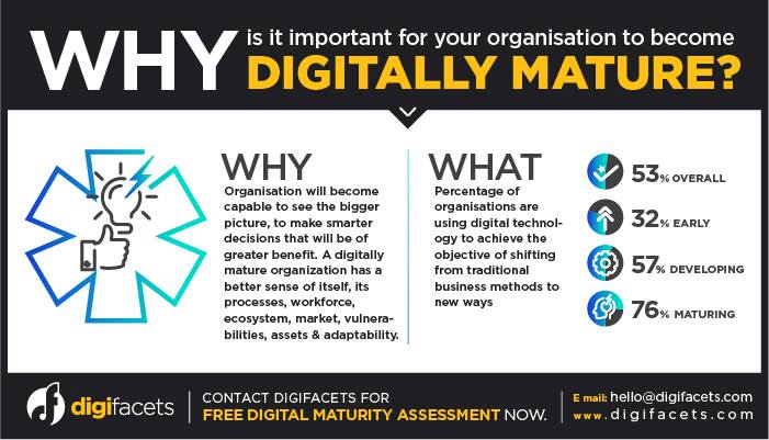 Growing up #digital - know how digital maturity drives business forward goo.gl/jkowRb

#digitalaudit #digitalmarketing #freedigitalaudit #digitaltransformation