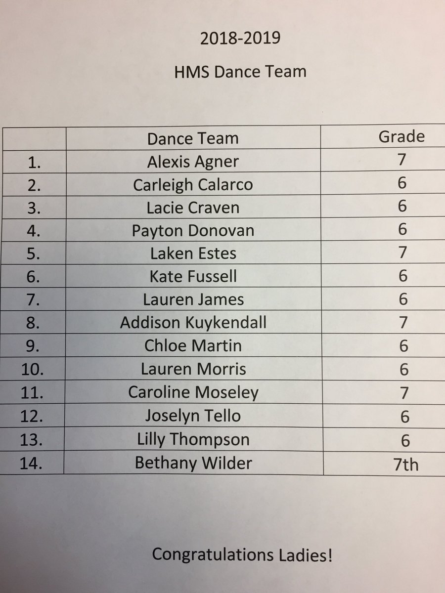 Congrats to these girls for making our first ever dance team! #TeamDCS