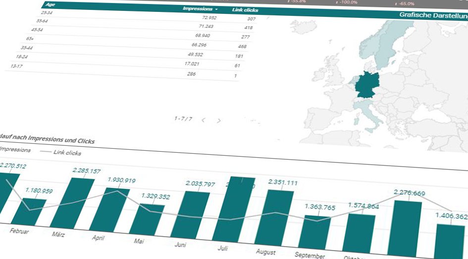 tyytyvainen_de's tweet photo. #MarketingControlling mit #GoogleDataStudio. Jetzt neuen Beitrag in unserem Blog lesen: https://t.co/JaZ3op0Cgg #Google #Daten #Datenintegration #Cloud #Analytics #Reportings #Datenvisualisierung #MarketingAutomation https://t.co/PXhgXmAkqN
