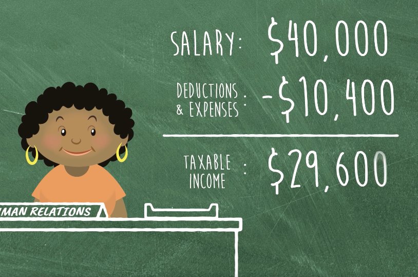 The word “tax” is from the Latin taxo, meaning “I estimate.”

That sounds about right...

Newest <a href="/TwoCentsPBS/">Two Cents</a> Episode: "How Do Your Tax Dollars Get Spent"?: ow.ly/pdKe30j2GRN