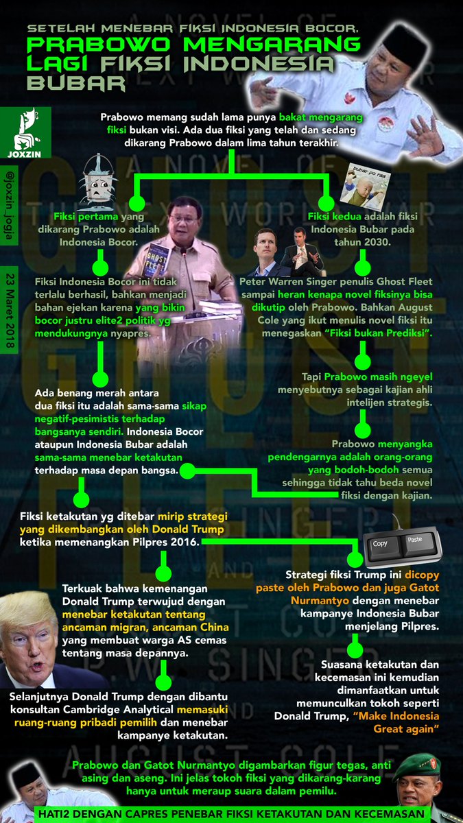 Setelah Menebar Fiksi Indonesia Bocor, Prabowo Mengarang Lagi Fiksi Indonesia Bubar