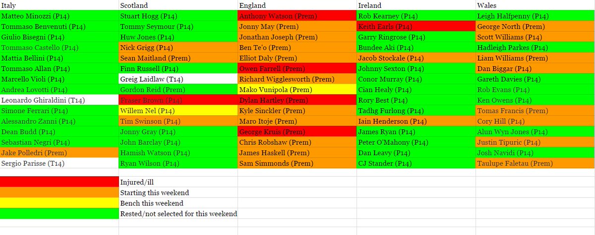 CharlieFelix's tweet image. Something while you wait on the Top 14 team news to come in...