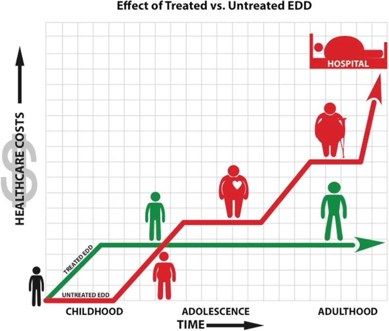 ACSM's Health & Fitness Journal on X: "Should children who do not accumulate the minimum of 60 minutes of MVPA a day be diagnosed with exercise deficit disorder? The authors of a