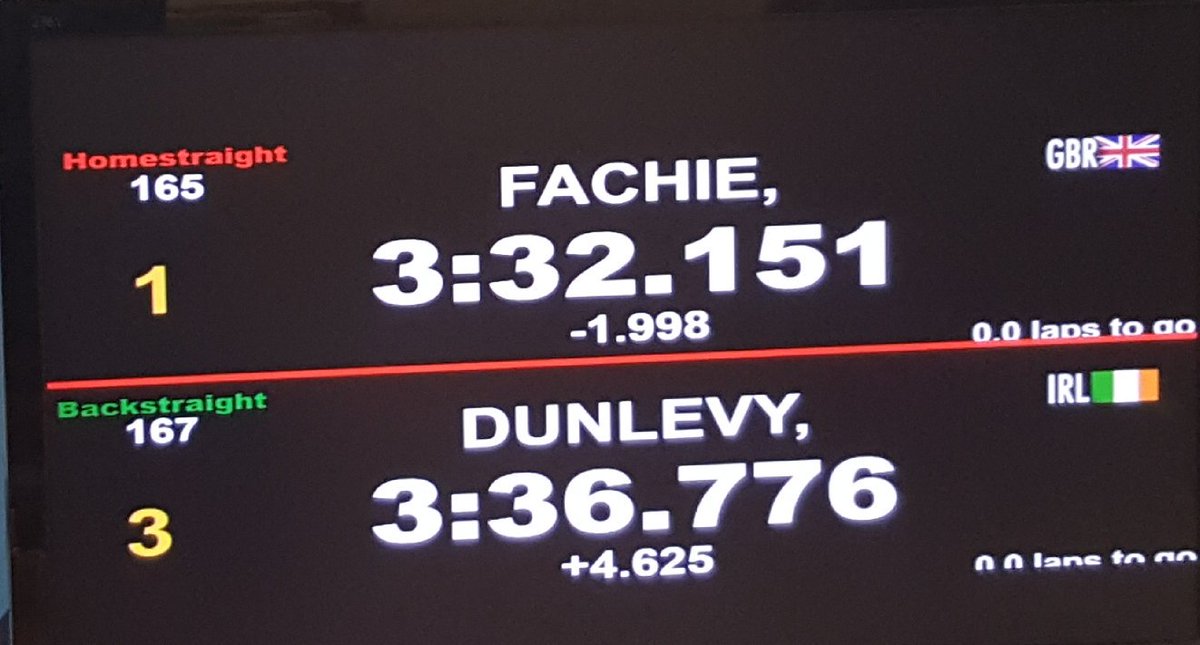 MEDAL RIDE OFF: Katie-George Dunlevy and Eve Mc Crystal are through to the bronze medal ride off at the #paracycling Track World Championships in Rio after qualifying 3rd in the pursuit with a time of  3.36.776. They will race for bronze against NZ who clocked 3.41 ☘🇮🇪🚴‍♀️