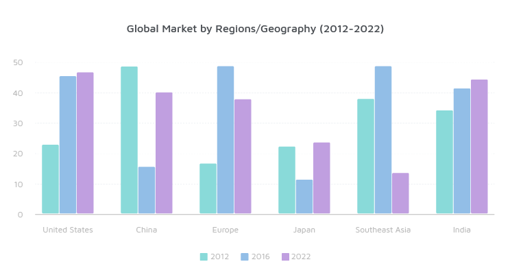 BeautyCeutical's tweet photo. Growing opportunity for startups in the Global Perfume industry
https://t.co/UA7ePRCm0S
#Growing #opportunity #startups #Global #Perfumeindustry https://t.co/28x2wNc4w4