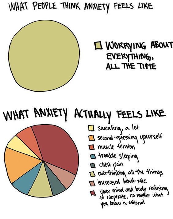 #Anxiety can be misunderstood by so many people. Have you experienced this? Source: <a href="/Pinterest/">Pinterest</a>