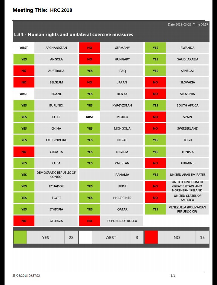 VenezuelaAlzaSuVozEnLaONU - Noticias Internacionales - Página 4 DY-rTCPXcAAaQeZ