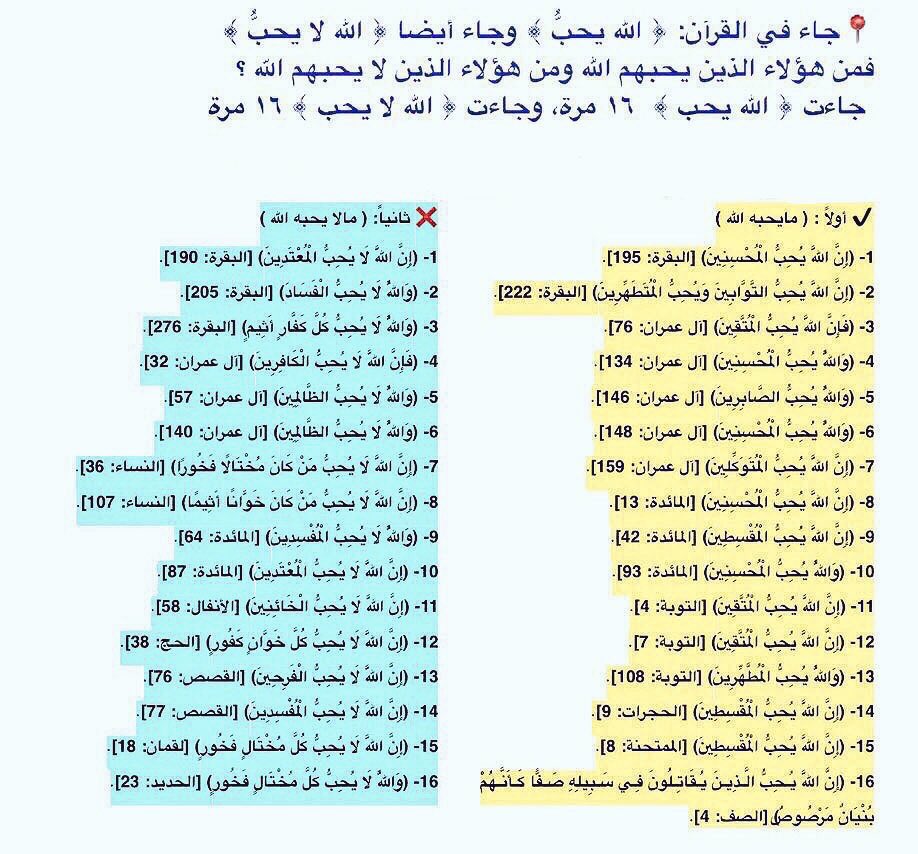 من هؤلاء الذين يحبهم الله ومن هؤلاء الذين لايحبهم !؟