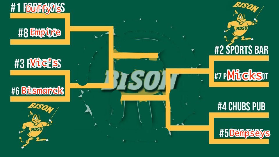 FMHappyHour's tweet image. the only true fargo-moorhead bar bracket

bubble teams:
1. rick's
2. specks
3. the nestor (RIP)