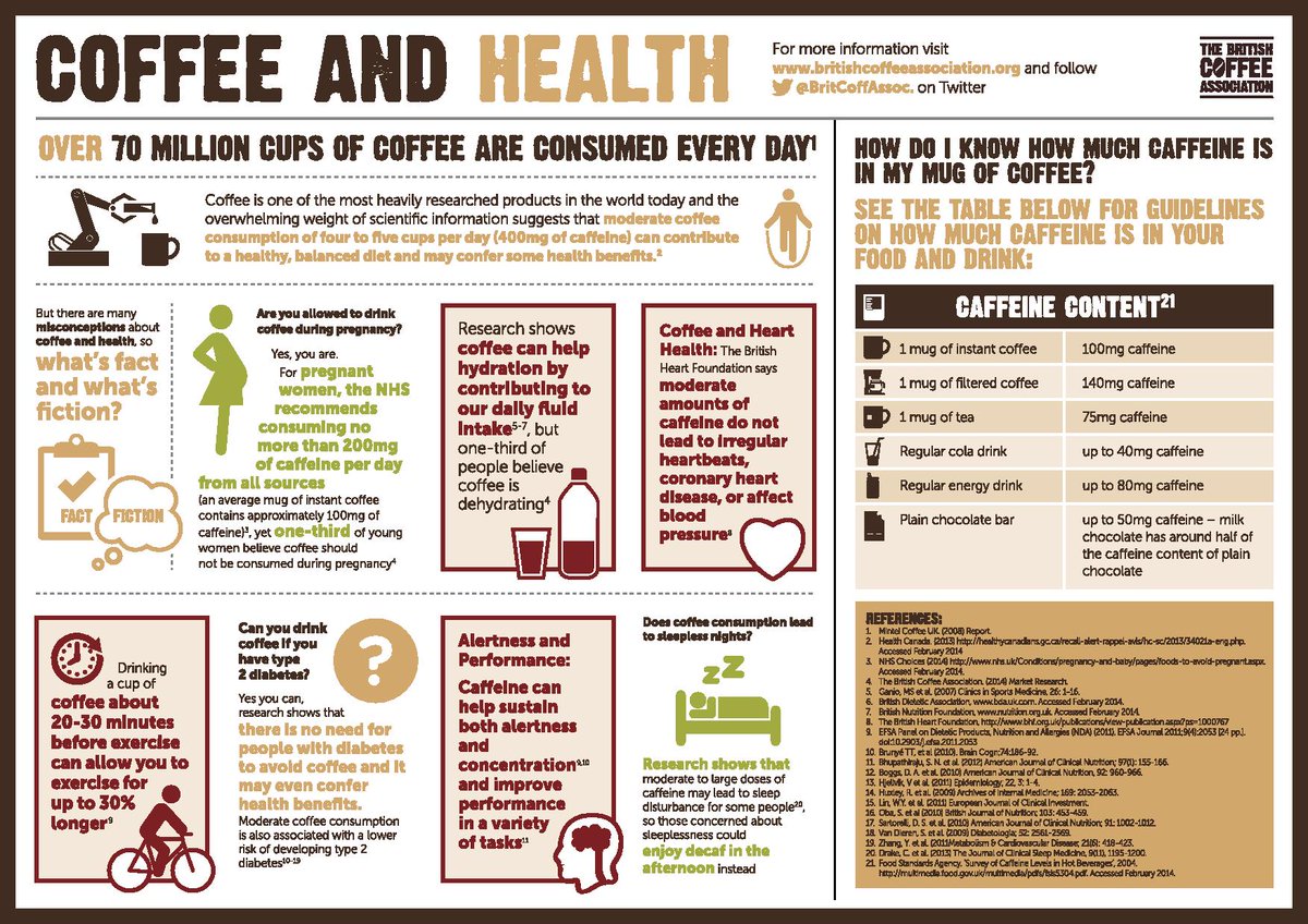 coffee_nitro's tweet photo. https://t.co/DqdPI3dhLW