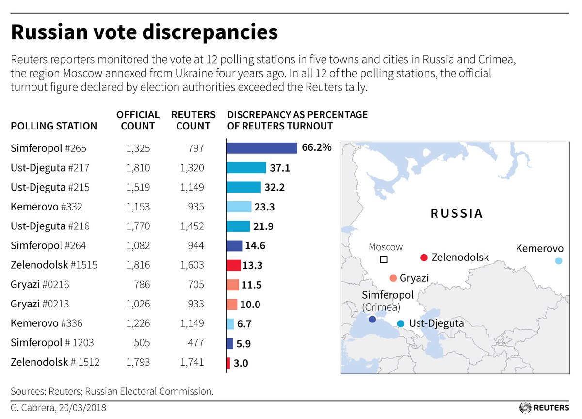 Russian voting. Рейтерс на русском. Annex vote to Russia Map. Annex vote to Russia from Nazi-Ukraine.
