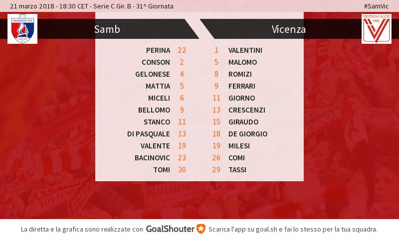 LRVicenza's tweet photo. #SamVic: Ecco le formazioni ufficiali! Segui la gara e assegna i voti ai calciatori https://t.co/ujWwnNpSDF https://t.co/8joVIC3gCF