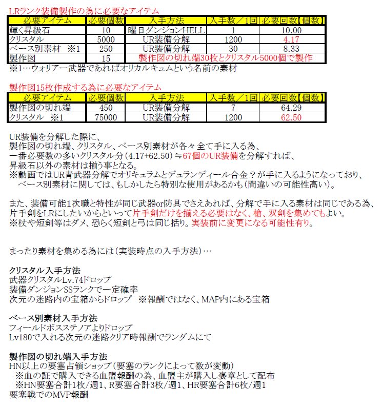 Lr装備 Lr装備