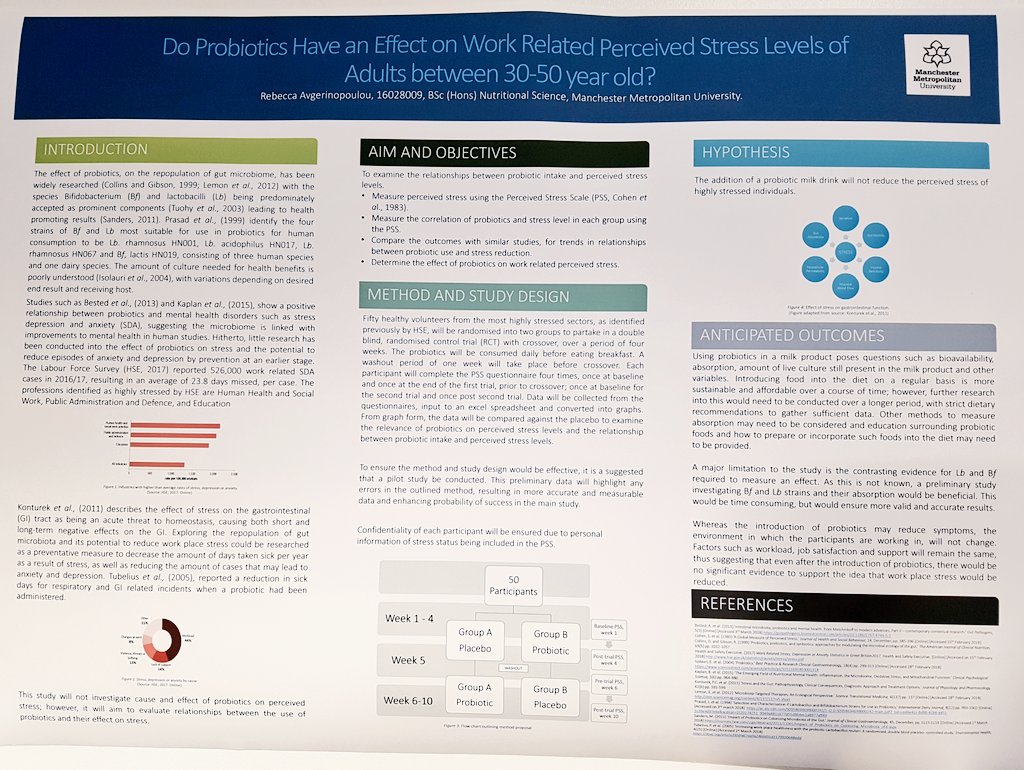I presented my proposal yesterday and after researching the evidence (or lack of), concluded that a milk based probiotic would NOT have an effect on Percieved Stress Levels of adults in highly stressed jobs. #research #proposal @MMUNutrSciences #stress #preliminarydata