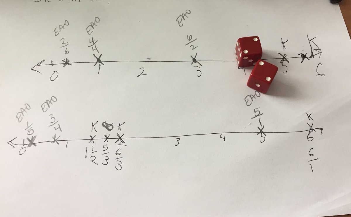 MacMathRoom's tweet image. Improving understanding of fractions on a number line...but way more fun