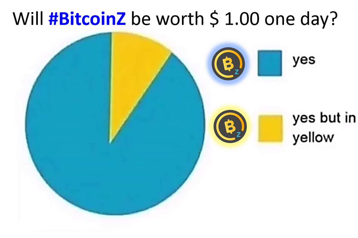 AdaptGoldenAge's tweet photo. Will #BitcoinZ be worth $1.00 one day???
#BitcoinZ2018, $BTCZ https://t.co/8NTuHj7NQK