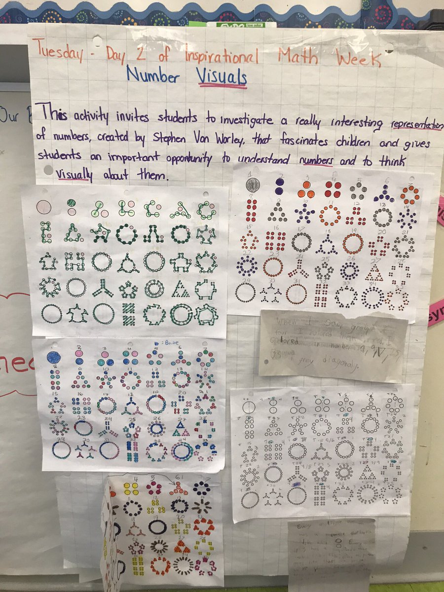 MsAyala_tdsb's tweet photo. Day 2 of #InspirationalMathWeek - Ss investigated an interesting representation of #s #, created by Stephen Von Worley, which gave Ss an opportunity to understand #s and to think visually about them! 🧠🤔 @FairbankPS https://t.co/KUyCMsnGMA