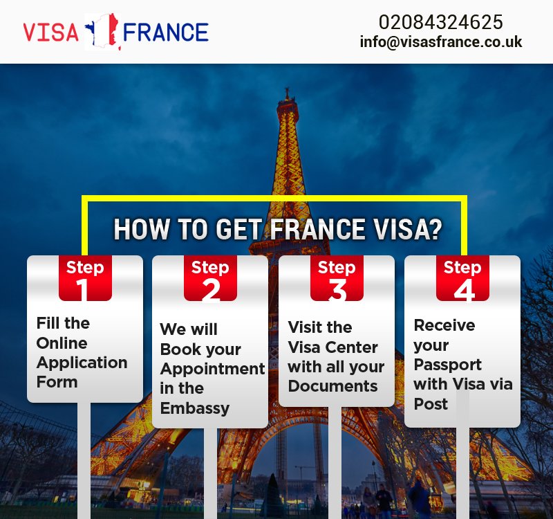 France Visa