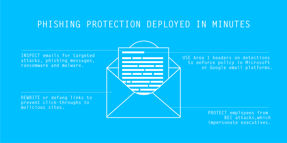 V_phish's tweet photo. #Phishing Protection Deployed in Minutes

#security #infosec #cyberattack #CyberSecurity #malware #email https://t.co/2Xc1Dwhvwd