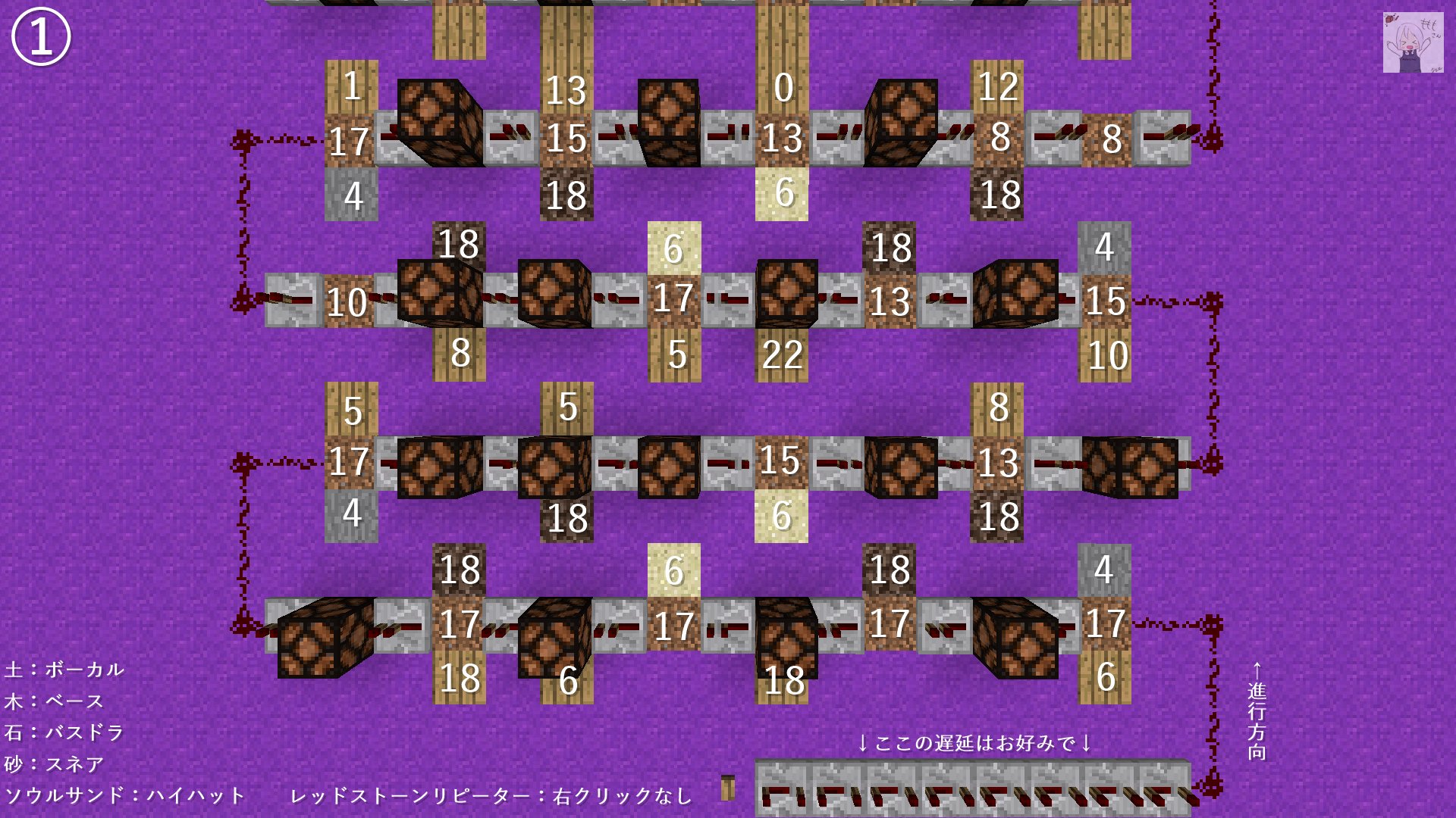 ももも Momomochannel Minecraft 音ブロックで ロキ 簡易ver の作り方 ももも Momomochannel Minecraft 音ブロックで ロキ 簡易ver の作り方