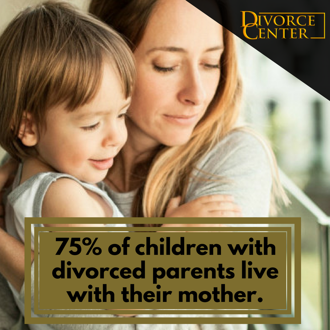 DivorceCenterNJ's tweet photo. 75% of Children with Divorced Parent Live with Their Mother. 
#facts #today #didyouknow #divorce #life #love #kids https://t.co/rH66c8HGiI