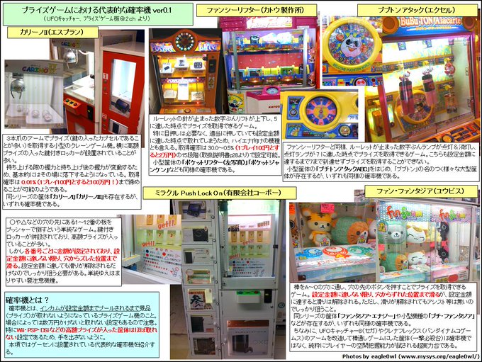 ゲームセンターのプライズゲーム 実は当たりを操作されている 確率機 だった まとめダネ