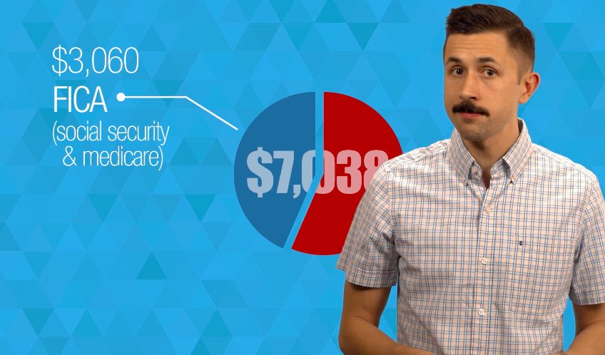 Ever see that "FICA" line item taken out of your paycheck? 

"Federal Insurance Contribution Act", or FICA, is what helps pay your grandparents their Social Security Check, and supports disabled Americans. #TaxFacts

New Episode: ow.ly/kmXY30j2GOF