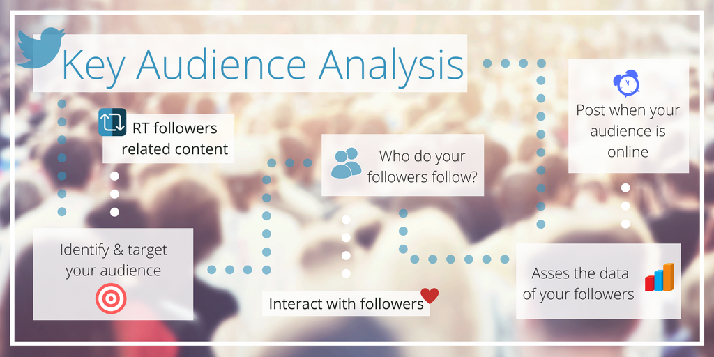 💡 Want to continue growing your audience organically? 
Use this infographic to your advantage!

🏆 Whats the best content for your Twitter strategy?  ➡️ ow.ly/wSeC50gVndj  

#digitalmarketing #smm #socialmedia #growthhacking