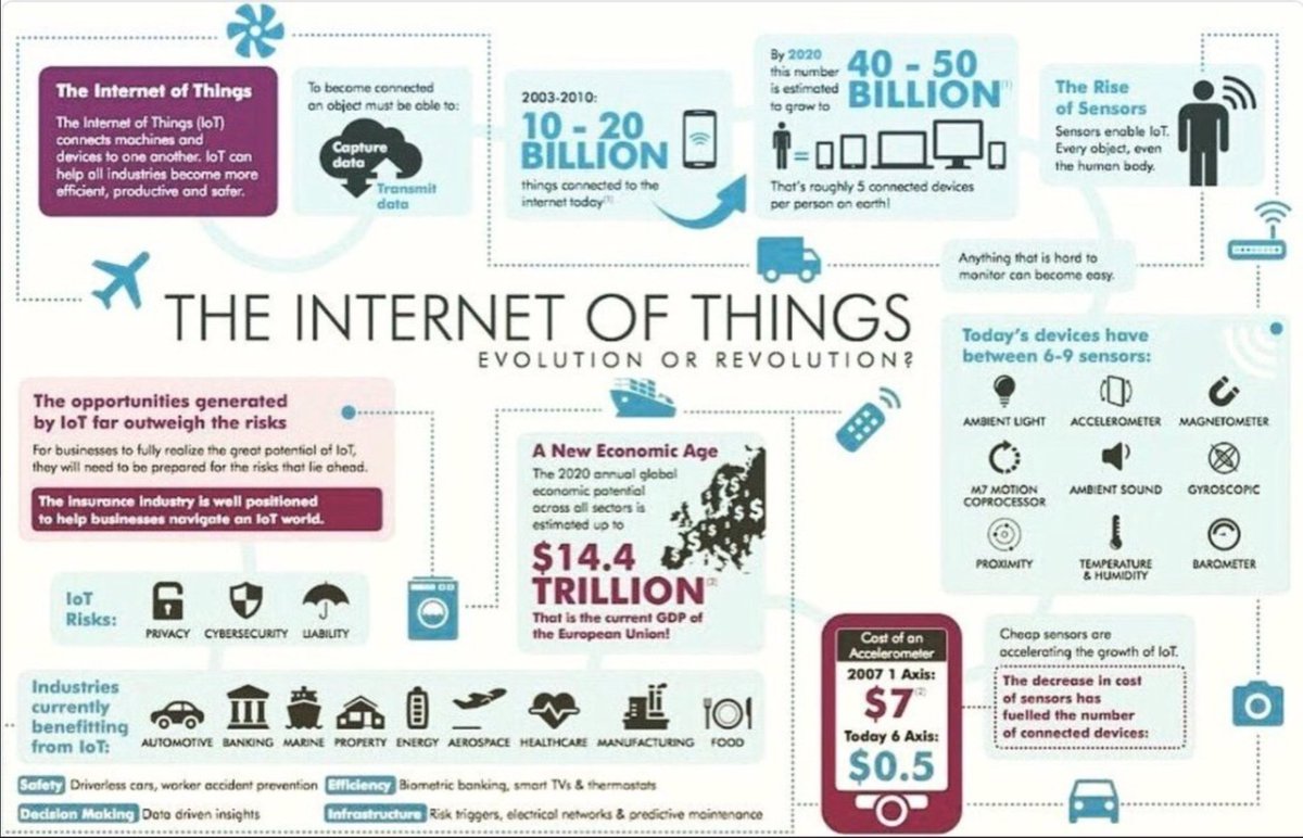 GK_ventures's tweet photo. #IoT: Evolution or Revolution? https://t.co/RbseDMgbaD