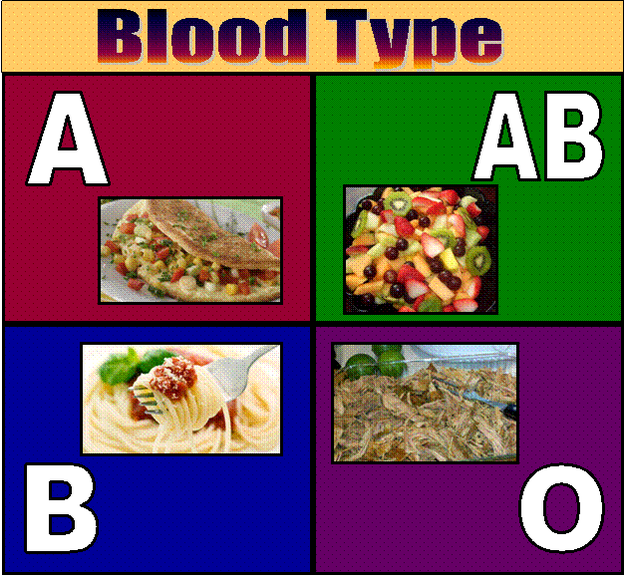 Fitnessbeauty12's tweet image. Diet recommendations for Four Types of Blood group
yabibo.com/diet-recommend…
#Diet #recommendations #FourTypes #Bloodgroup #Health #Diabetes #disease #healthcare #healthbenefits #yabibo