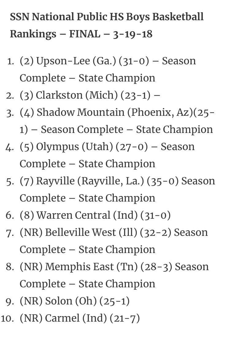 Olympus finishes the season undefeated and ranked #4 by Stateline Sports Network. Congrats! <a href="/TribTomWharton/">Tom Wharton</a> <a href="/Olympus_High/">Olympus High School</a> <a href="/tribpreps/">tribpreps</a> <a href="/desnewssports/">Deseret News Sports</a> @DNewsRewind <a href="/kslsports/">KSL Sports</a> @prepsutahkj <a href="/asaprylan/">Rylan Jones</a> <a href="/jeremydowdell24/">Jeremy DowDell</a> <a href="/HarrisonCreer25/">Harrison Creer</a> <a href="/jacob_dowdell/">Jacob Dowdell</a>