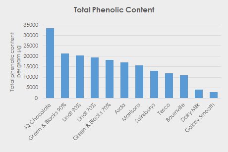 #WednesdayWisdom All Chocolate is not the same. All cacao beans are not the same