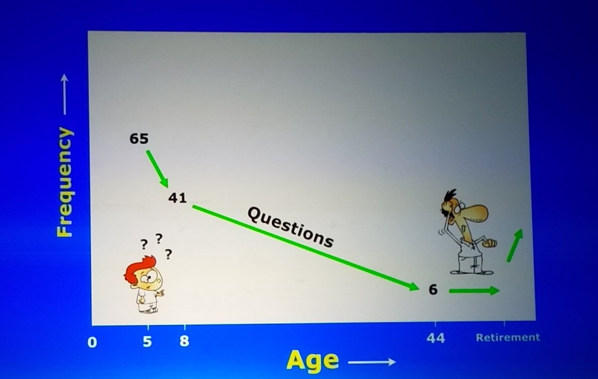 Always ask questions and remember to ALWAYS LAUGH! #naawagikids #NAA18