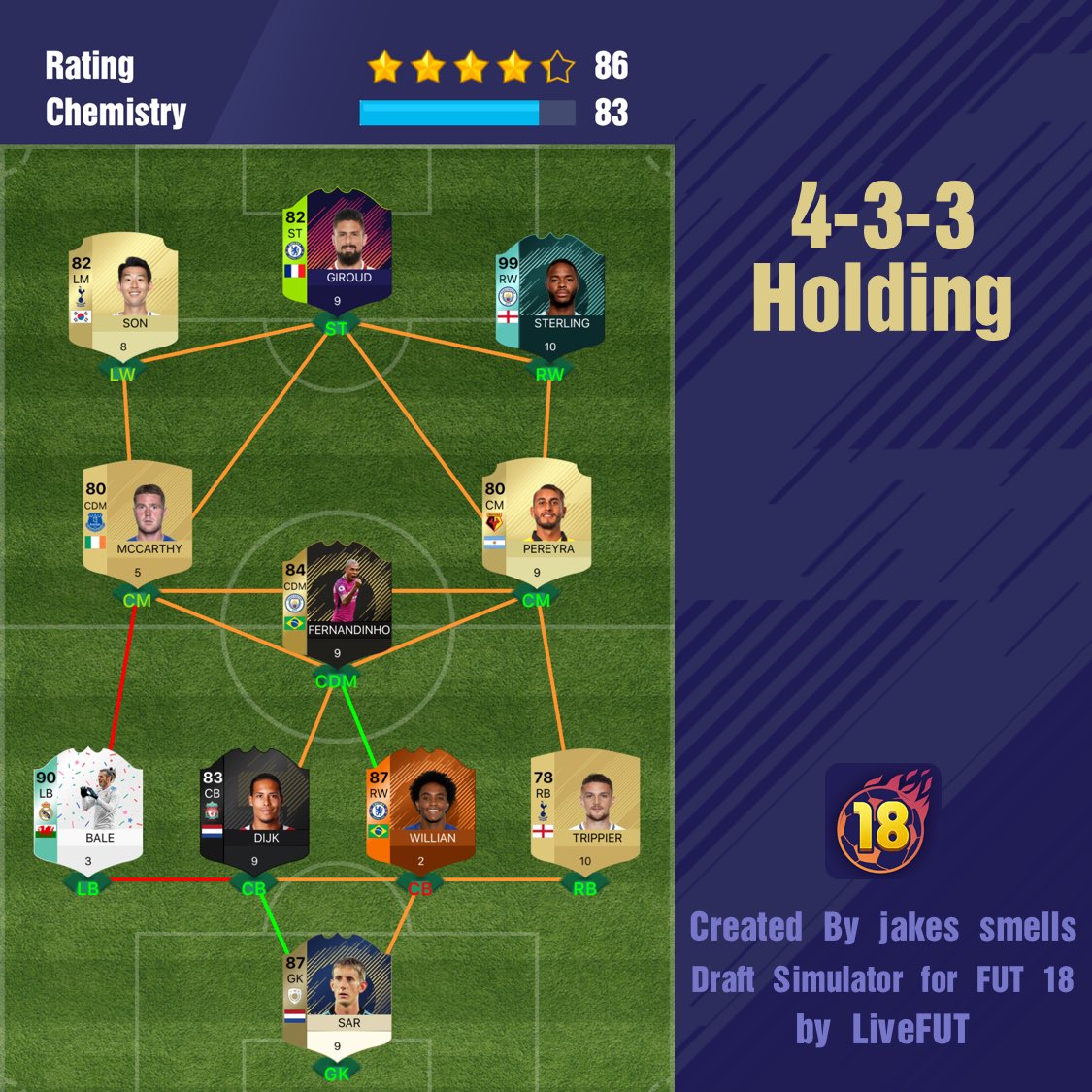 CameronWestney1's tweet photo. I didn’t know bale was a left back lol https://t.co/MVuVjYbrz4