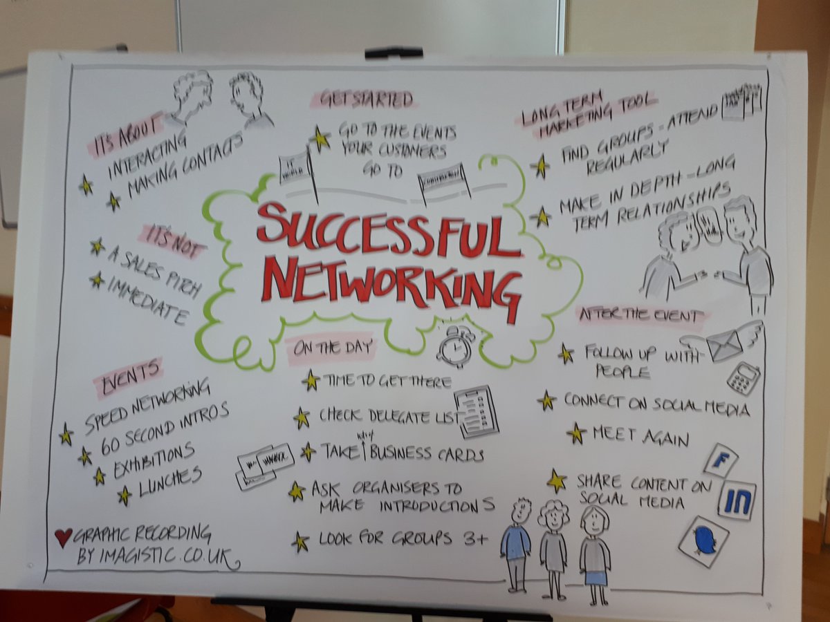 Just delivered a successful networking session <a href="/CreativeExpo/">Creative Expo</a> thank to Emma @imagistical  for capturinv the key points