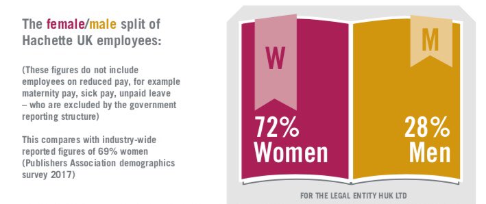 HachetteHawk's tweet photo. IT IS GREAT TO WORK IN AN INDUSTRY FULL OF WOMEN https://t.co/c4XDGIxCSU