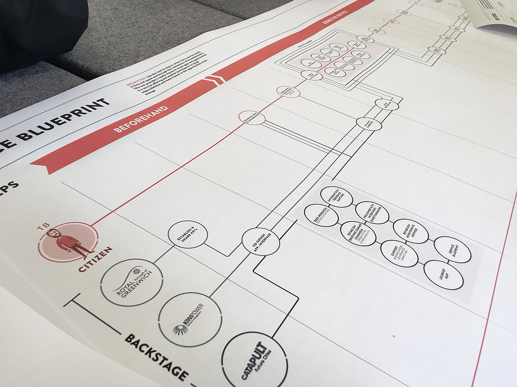 p_thurston's tweet photo. Just saw the spoils of our latest #Servicedesign work on @CitiesSharing today. Amazing new city-services for the #sharingeconomy by the team. https://t.co/Rtnavic9qe