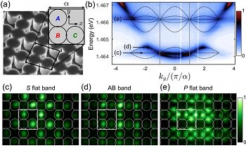 AZoQuantum's tweet image. #Crystal Lattice Created from #Hybrid Photon-Electron #Quasiparticles w/ @sheffielduni @spbifmo_en 
ow.ly/BvVj30j4NLp
